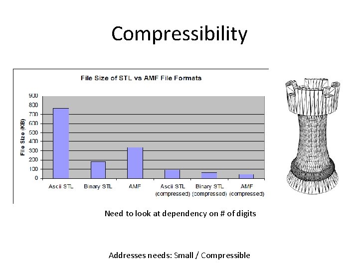 Compressibility Need to look at dependency on # of digits Addresses needs: Small /