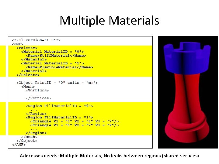 Multiple Materials Addresses needs: Multiple Materials, No leaks between regions (shared vertices) 