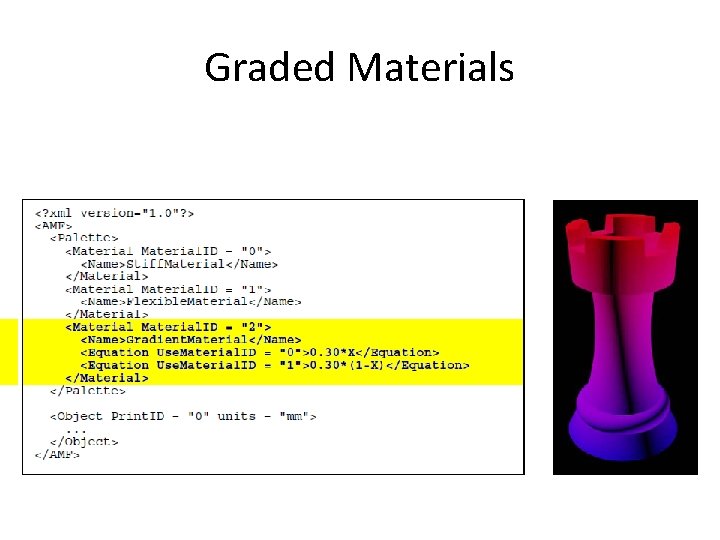 Graded Materials 