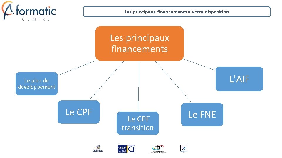 Les principaux financements à votre disposition Les principaux financements L’AIF Le plan de développement