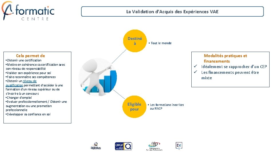 La Validation d’Acquis des Expériences VAE Destiné à • Tout le monde Modalités pratiques