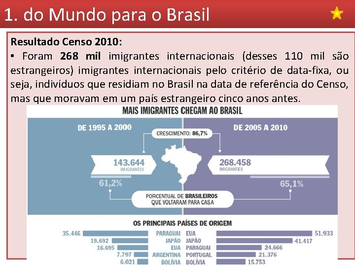 1. do Mundo para o Brasil Resultado Censo 2010: • Foram 268 mil imigrantes