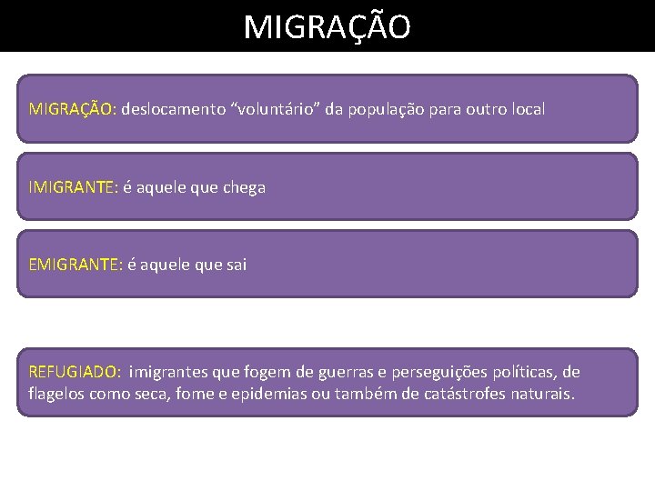 MIGRAÇÃO: deslocamento “voluntário” da população para outro local IMIGRANTE: é aquele que chega EMIGRANTE: