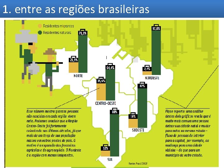1. entre as regiões brasileiras 