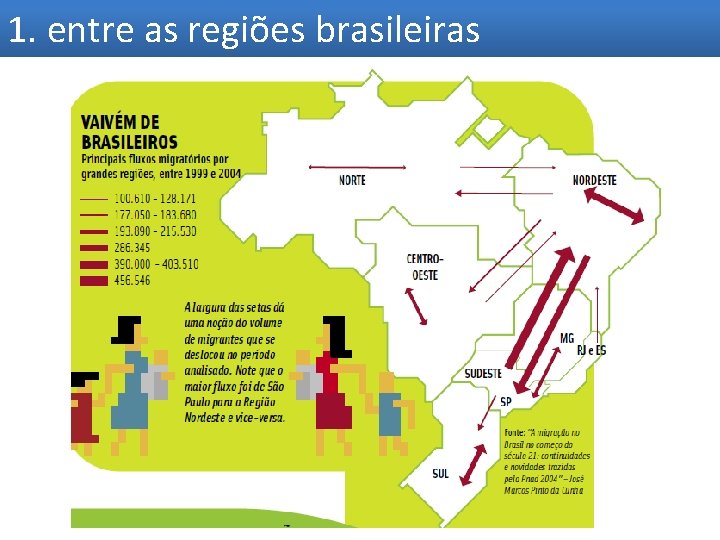 1. entre as regiões brasileiras 