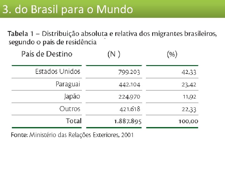 3. do Brasil para o Mundo 