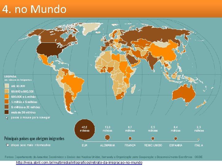 4. no Mundo http: //veja. abril. com. br/multimidia/infograficos/retrato-da-imigracao-no-mundo 