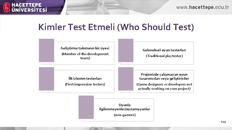 Kimler Test Etmeli (Who Should Test) Geliştirme takımının bir üyesi (Member of the development