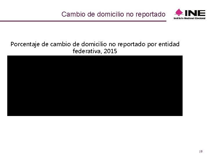 Cambio de domicilio no reportado CMX Porcentaje de cambio de domicilio no reportado por