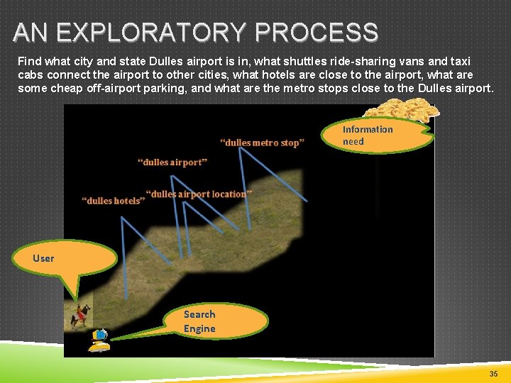 AN EXPLORATORY PROCESS Find what city and state Dulles airport is in, what shuttles