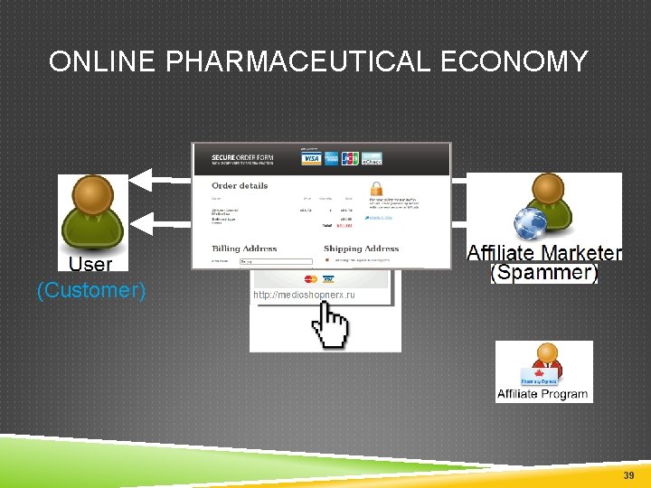 ONLINE PHARMACEUTICAL ECONOMY (Customer) 39 39 