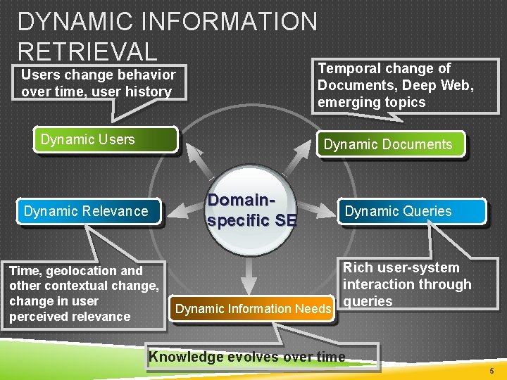 DYNAMIC INFORMATION RETRIEVAL Temporal change of Users change behavior over time, user history Documents,