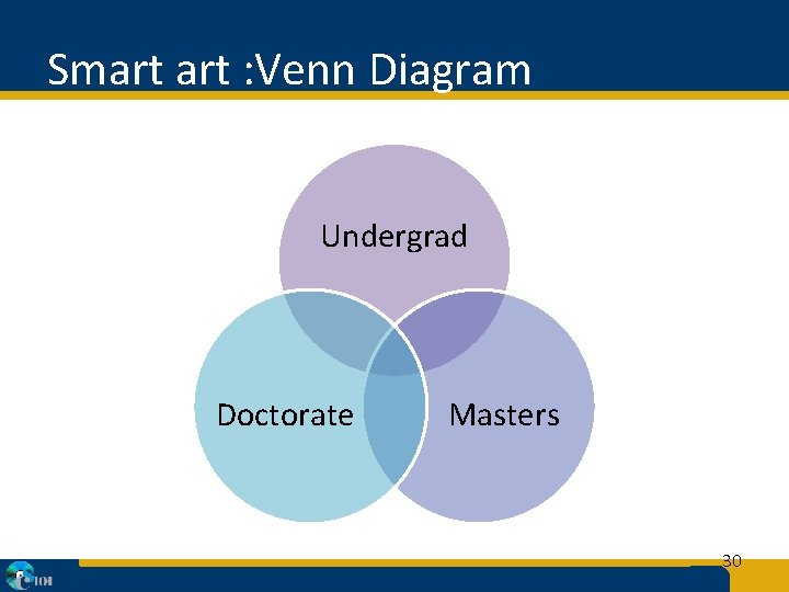 Smart : Venn Diagram Undergrad Doctorate Masters 30 