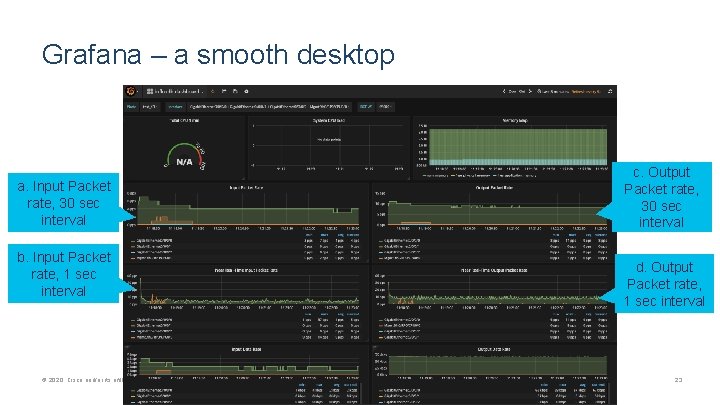 Grafana – a smooth desktop a. Input Packet rate, 30 sec interval b. Input
