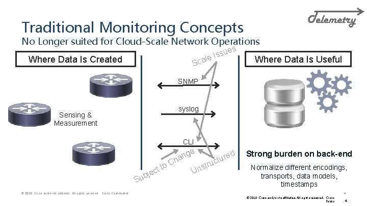 Traditional Monitoring Concepts No Longer suited for Cloud-Scale Network Operations es su s I