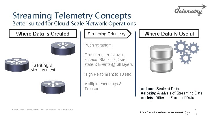 Streaming Telemetry Concepts Better suited for Cloud-Scale Network Operations Where Data Is Created Streaming