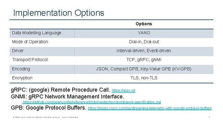 Implementation Options Data Modelling Language Mode of Operation Driver Transport Protocol YANG Dial-in, Dial-out