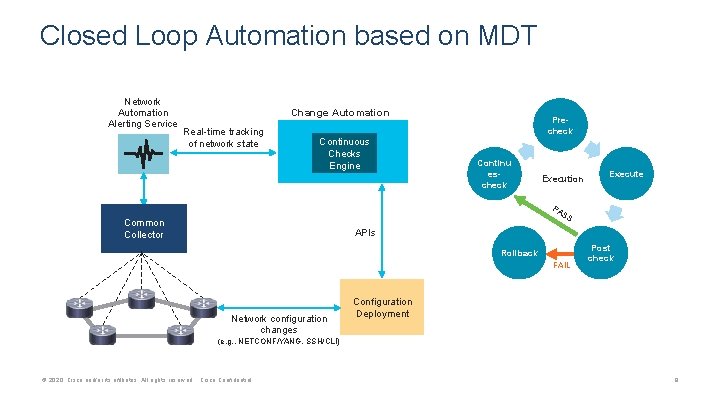 Closed Loop Automation based on MDT Network Automation Alerting Service Change Automation Real-time tracking