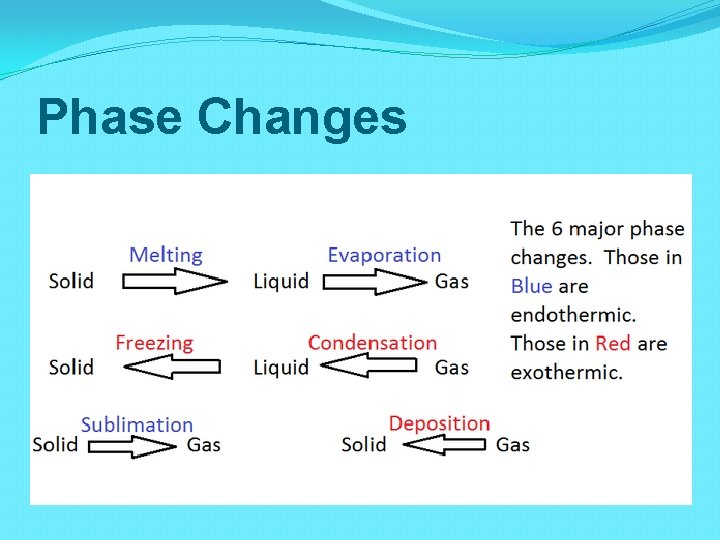 Phase Changes 