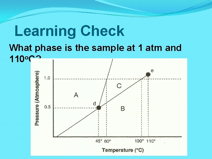 Learning Check What phase is the sample at 1 atm and 110 o. C?