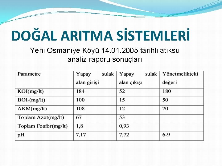 DOĞAL ARITMA SİSTEMLERİ Yeni Osmaniye Köyü 14. 01. 2005 tarihli atıksu analiz raporu sonuçları