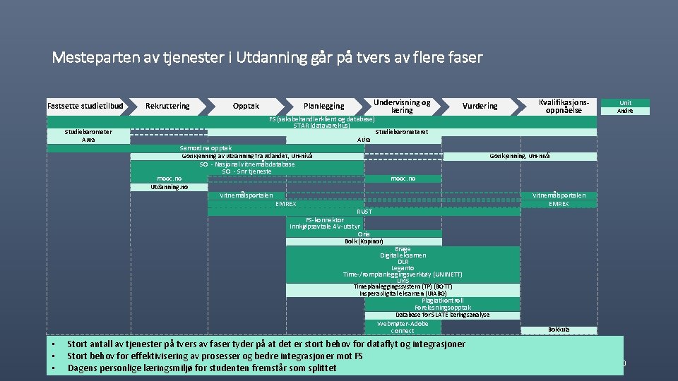 Mesteparten av tjenester i Utdanning går på tvers av flere faser Fastsette studietilbud Rekruttering