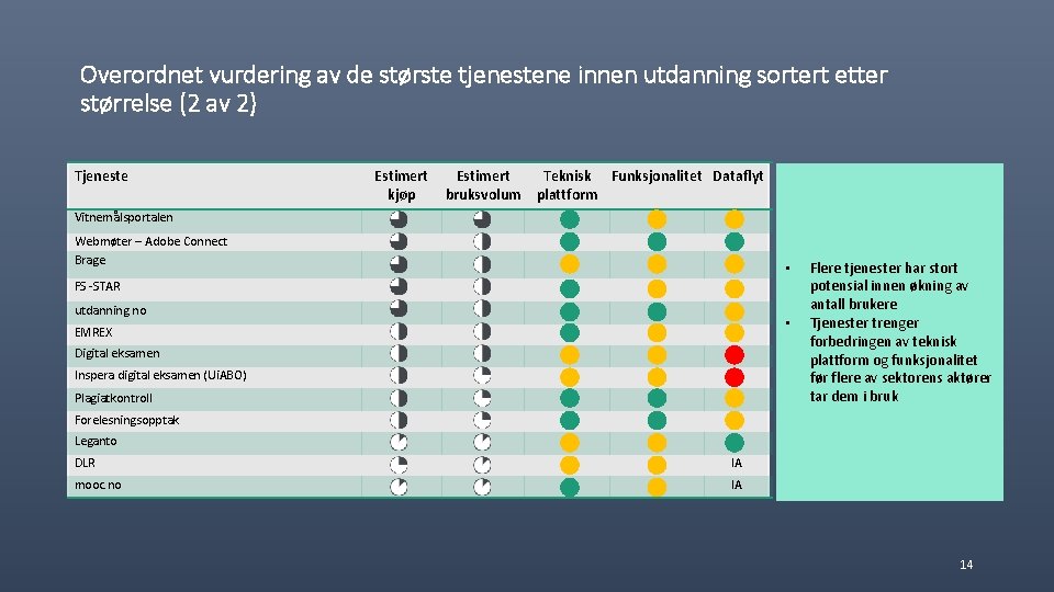 Overordnet vurdering av de største tjenestene innen utdanning sortert etter størrelse (2 av 2)