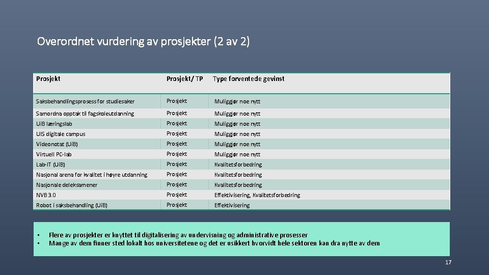 Overordnet vurdering av prosjekter (2 av 2) Prosjekt/ TP Type forventede gevinst Saksbehandlingsprosess for