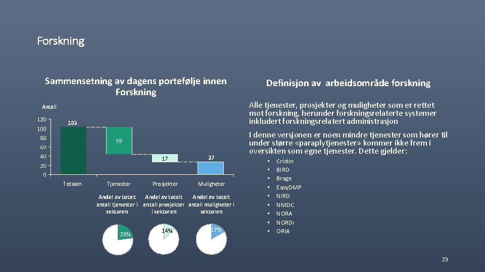 Forskning Sammensetning av dagens portefølje innen Forskning Definisjon av arbeidsområde forskning Alle tjenester, prosjekter