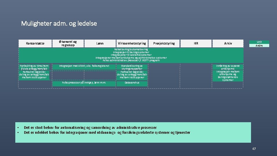 Muligheter adm. og ledelse Kontorstøtte Økonomi og regnskap Lønn Virksomhetsstyring Prosjektstyring HR Arkiv Unit