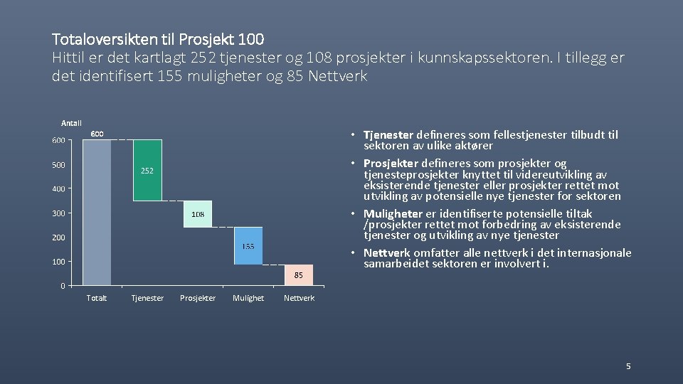 Totaloversikten til Prosjekt 100 Hittil er det kartlagt 252 tjenester og 108 prosjekter i