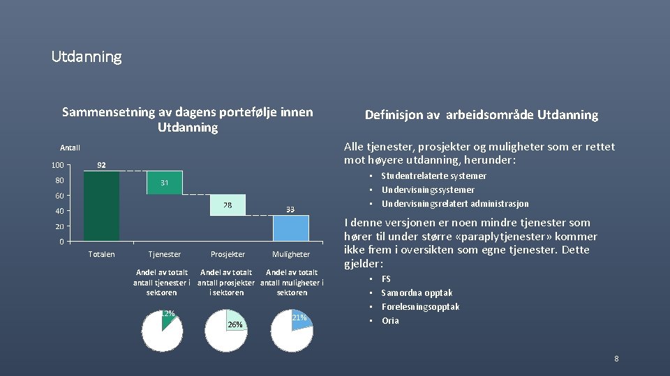 Utdanning Sammensetning av dagens portefølje innen Utdanning Definisjon av arbeidsområde Utdanning Alle tjenester, prosjekter