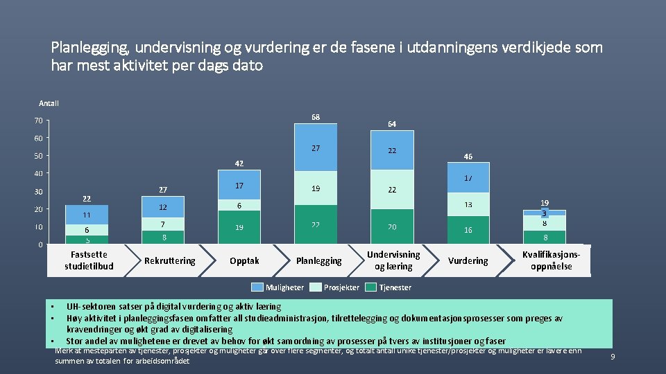 Planlegging, undervisning og vurdering er de fasene i utdanningens verdikjede som har mest aktivitet