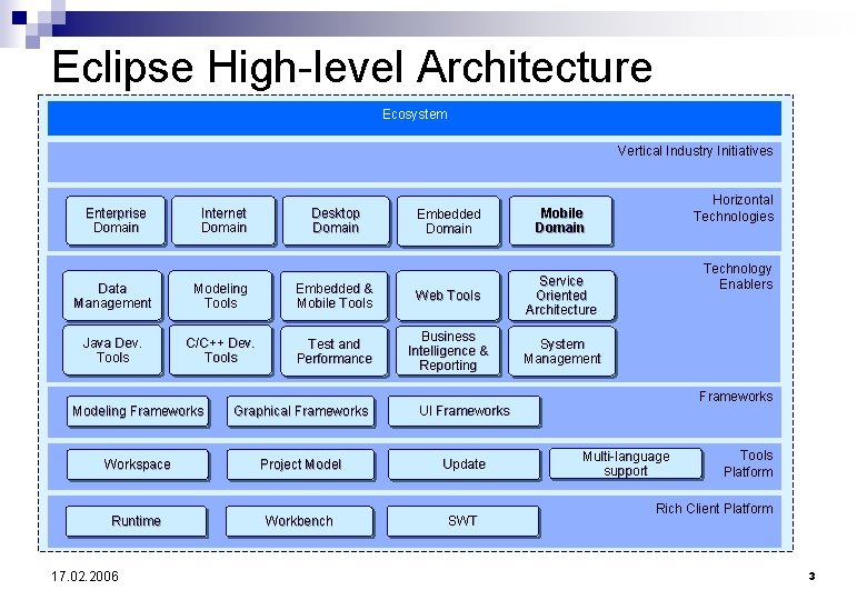 Mobile Tools for Java Platform The goal of