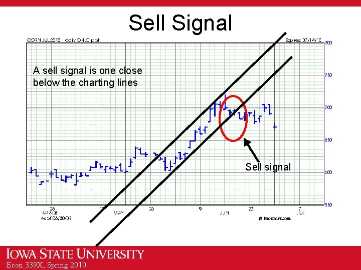 Sell Signal A sell signal is one close below the charting lines Sell signal