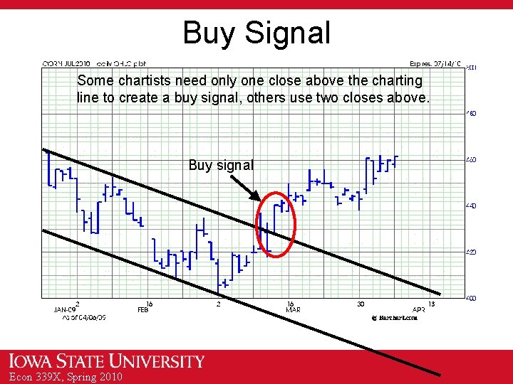 Buy Signal Some chartists need only one close above the charting line to create