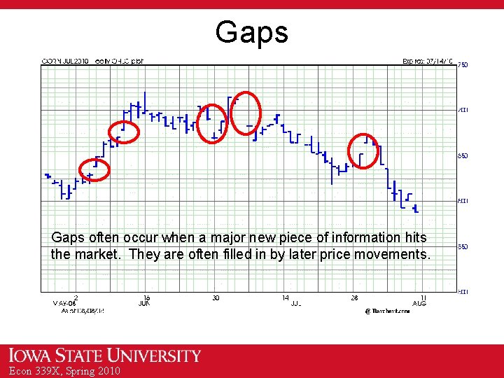 Gaps often occur when a major new piece of information hits the market. They