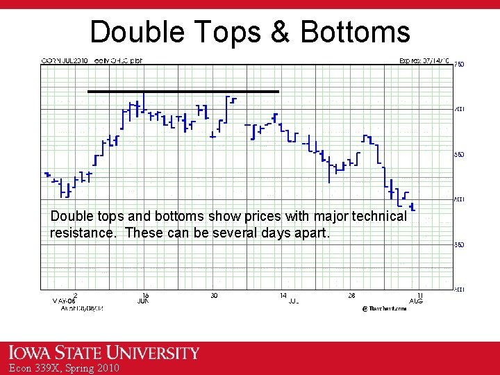 Double Tops & Bottoms Double tops and bottoms show prices with major technical resistance.