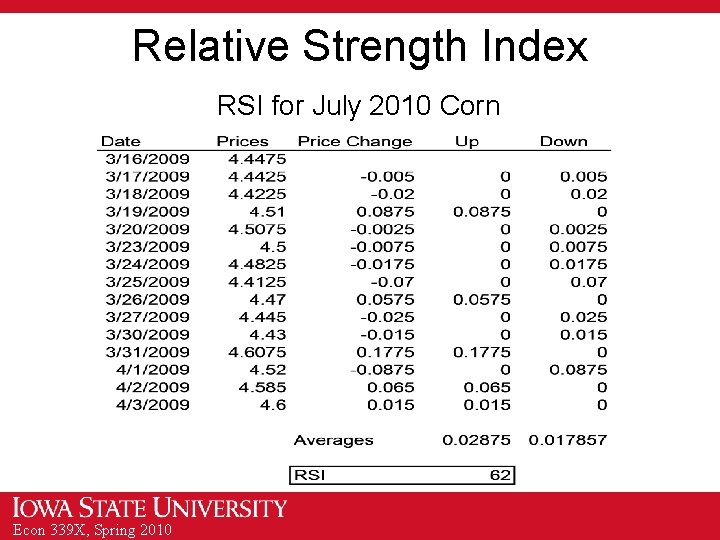 Relative Strength Index RSI for July 2010 Corn Econ 339 X, Spring 2010 