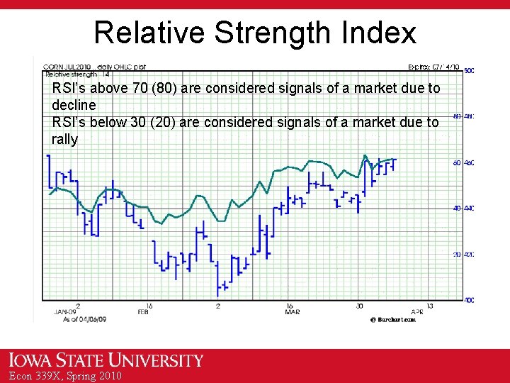 Relative Strength Index RSI’s above 70 (80) are considered signals of a market due