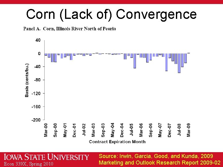 Corn (Lack of) Convergence Econ 339 X, Spring 2010 Source: Irwin, Garcia, Good, and