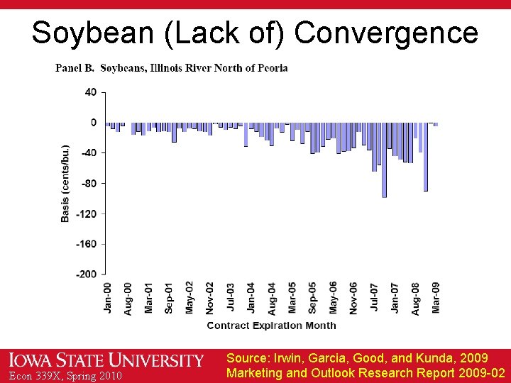 Soybean (Lack of) Convergence Econ 339 X, Spring 2010 Source: Irwin, Garcia, Good, and