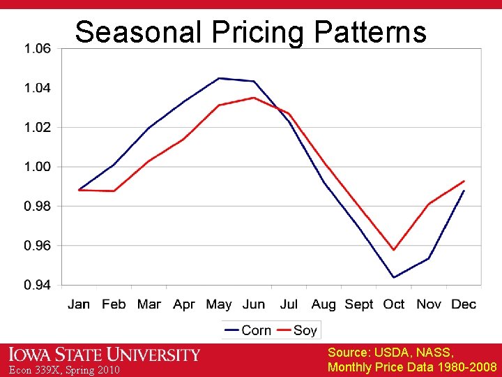 Seasonal Pricing Patterns Econ 339 X, Spring 2010 Source: USDA, NASS, Monthly Price Data