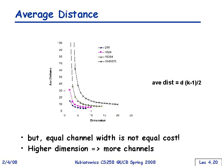 Average Distance ave dist = d (k-1)/2 • but, equal channel width is not