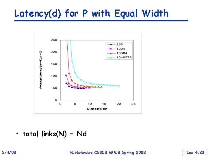 Latency(d) for P with Equal Width • total links(N) = Nd 2/4/08 Kubiatowicz CS