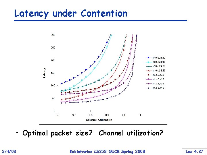 Latency under Contention • Optimal packet size? Channel utilization? 2/4/08 Kubiatowicz CS 258 ©UCB