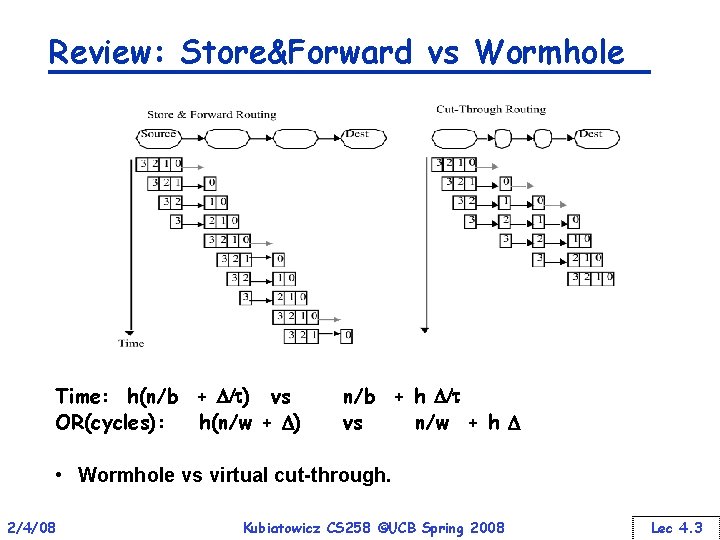 Review: Store&Forward vs Wormhole Time: h(n/b + / ) vs OR(cycles): h(n/w + )