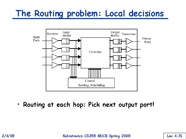 The Routing problem: Local decisions • Routing at each hop: Pick next output port!