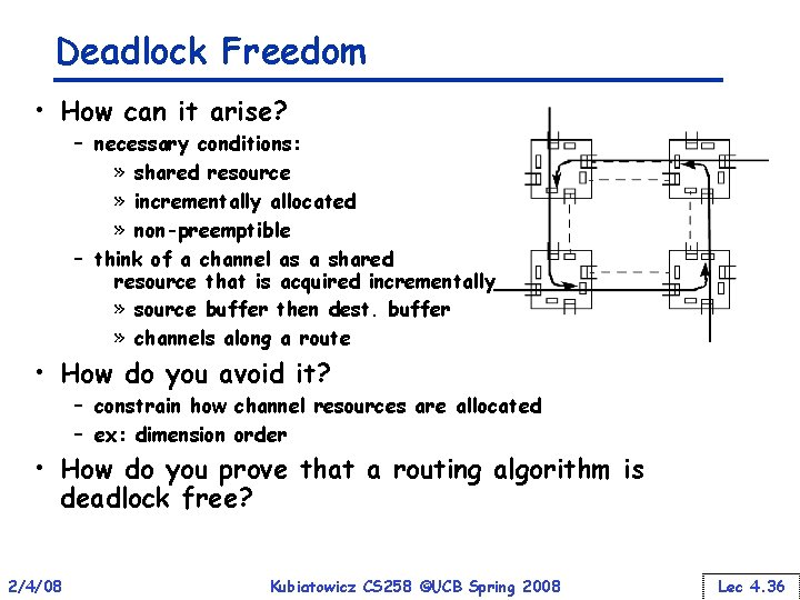 Deadlock Freedom • How can it arise? – necessary conditions: » shared resource »