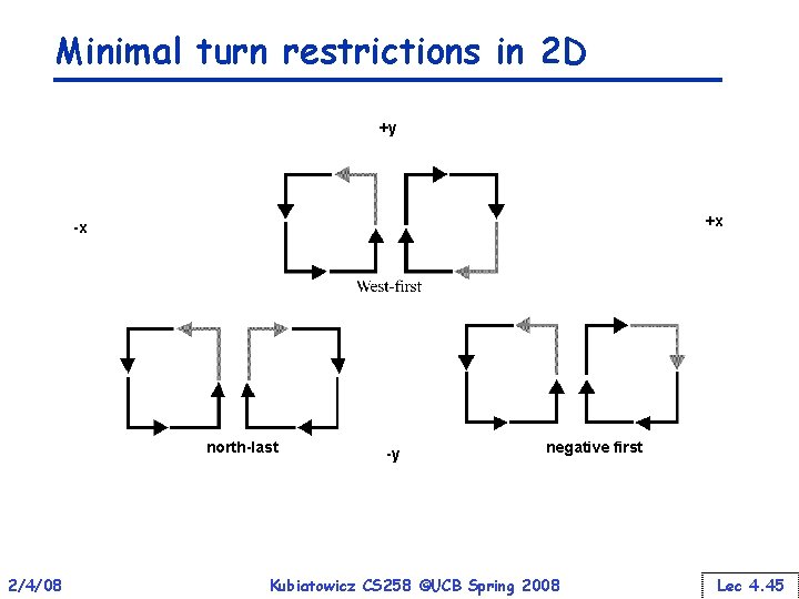 Minimal turn restrictions in 2 D +y +x -x north-last 2/4/08 -y negative first